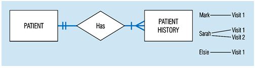 cardinality constraint_maximum cardinality